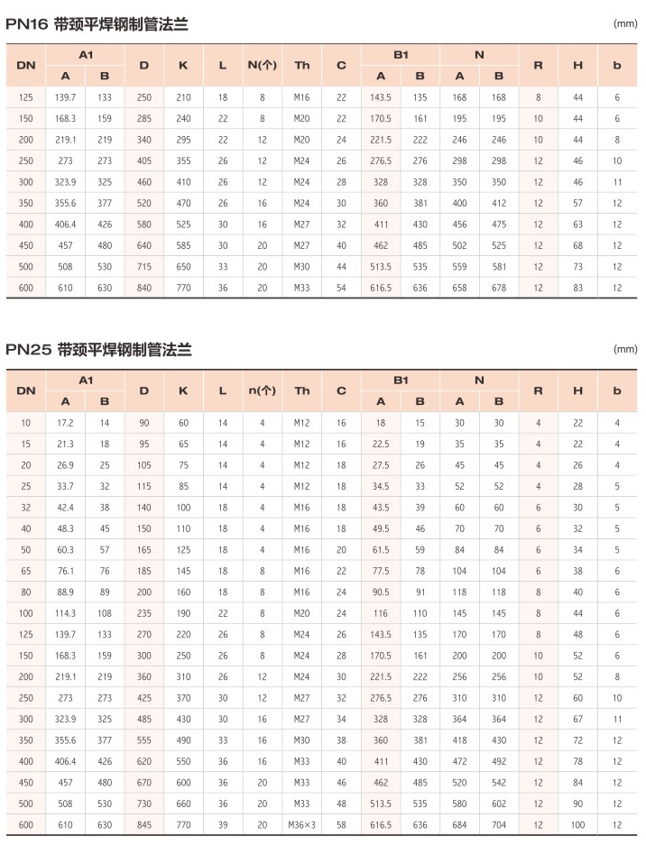 帶頸平焊法蘭4.jpg