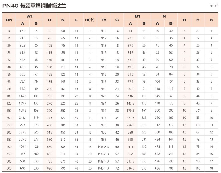 帶頸平焊法蘭3.jpg