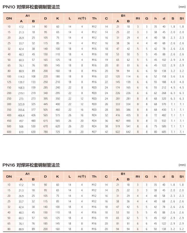 對(duì)焊環(huán)松套鋼制管法蘭2.jpg