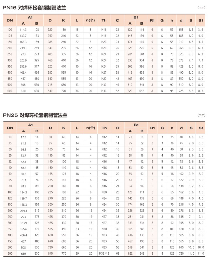 對(duì)焊環(huán)松套鋼制管法蘭3.jpg