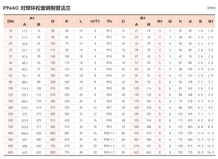 對(duì)焊環(huán)松套鋼制管法蘭4.jpg