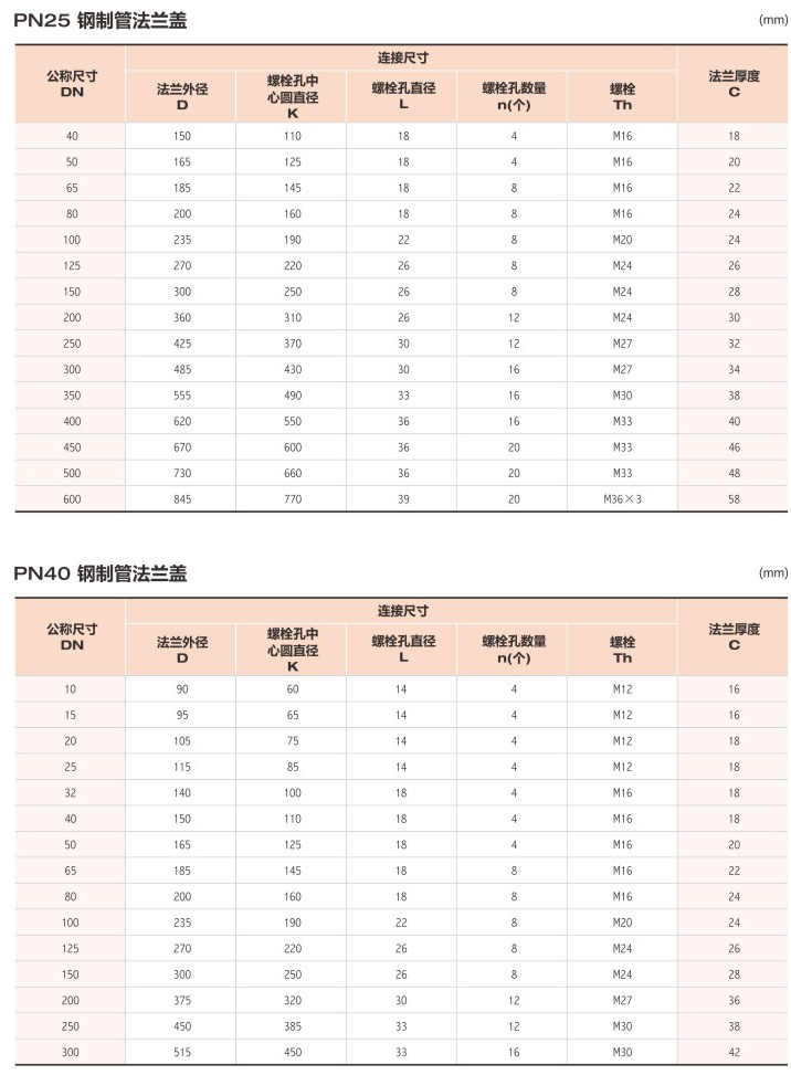 鋼制管法蘭蓋4.jpg