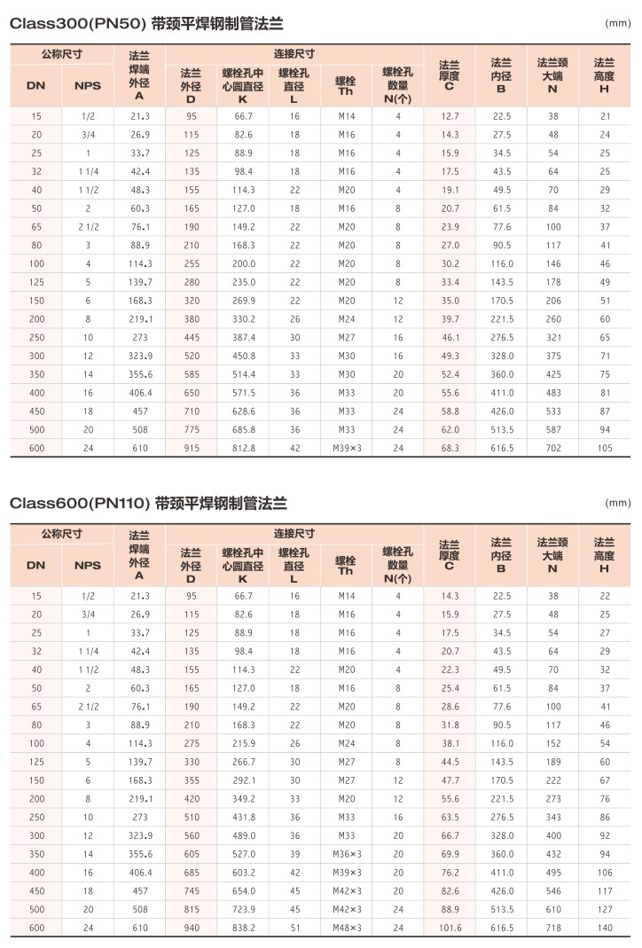 帶頸平焊鋼制管法蘭2.jpg