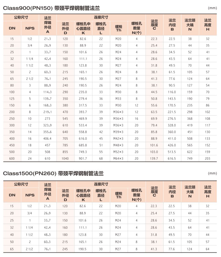 帶頸平焊鋼制管法蘭3.jpg