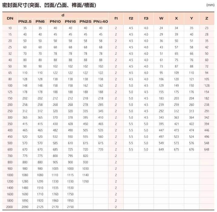 鋼制管法蘭2.jpg