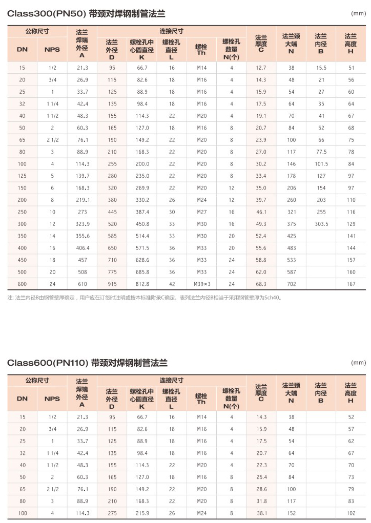 帶頸對焊鋼制管法蘭2.jpg