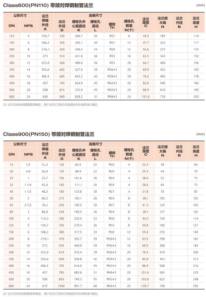 帶頸對焊鋼制管法蘭3.jpg