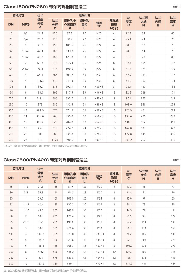 帶頸對焊鋼制管法蘭4.jpg