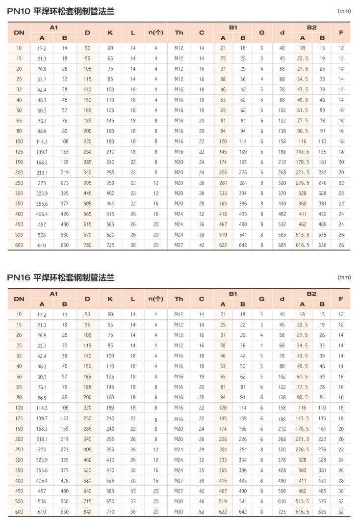 平焊環(huán)松套鋼制管法蘭2.jpg
